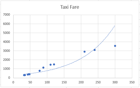 positive trendline