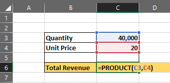 profit calculation