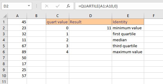 Find Quartiles in Excel