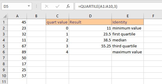 quartile quart 3 result