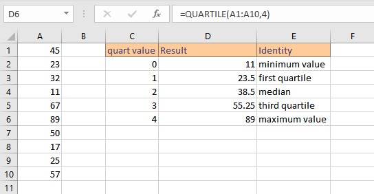 quartile quart 4 result