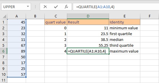 quartile quart 4