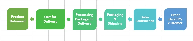 create a flowchart in Excel