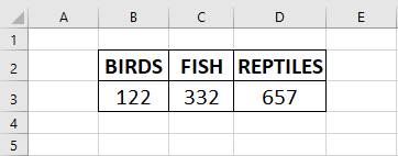 Table with Columns