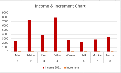 Edit Axis in Excel