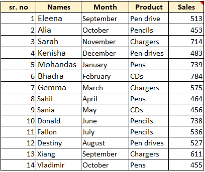 Conditional Formatting