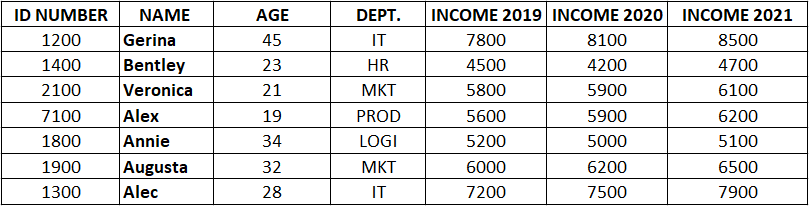 sample database 7