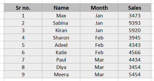 Sample Tabular Database