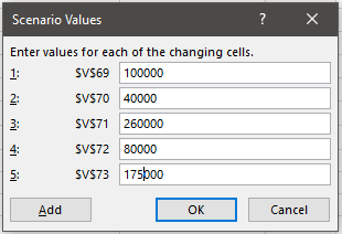 scenario values min