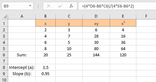 excel linear regression slope