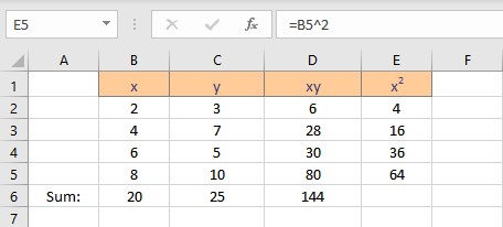 squares of x entire list