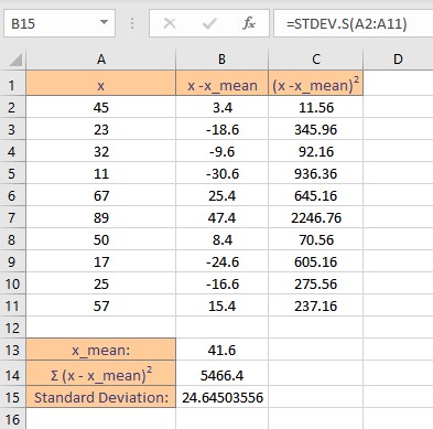 standard deviation result