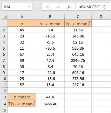 How to Calculate Variance in Excel? 15 sum of squares result
