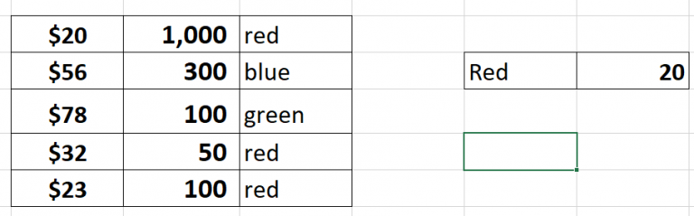 The Ultimate Guide to Using Sum Functions in Excel - QuickExcel