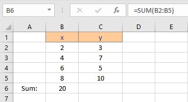 summation x result