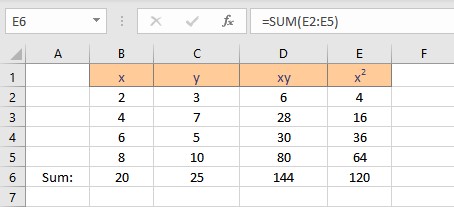 summation x sqaured