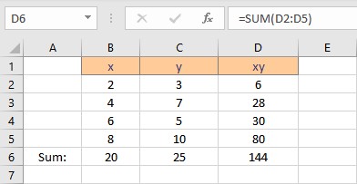 summation xy result