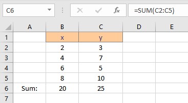 summation y result