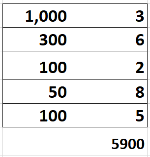 sumproduct calculated