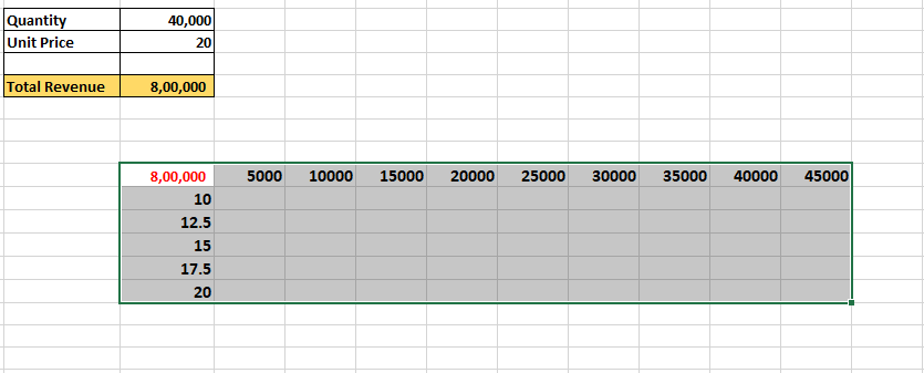 table structure