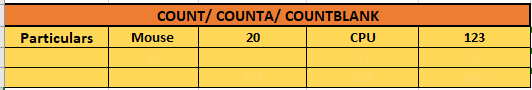 Count Functions in Excel