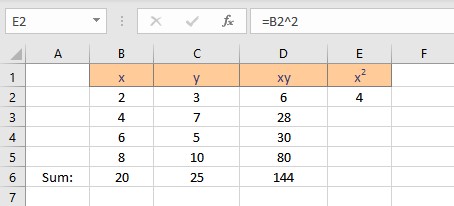 x squared sfirst result