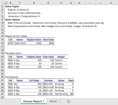 What are Solvers? Using Solvers in Linear Programming in Excel - QuickExcel