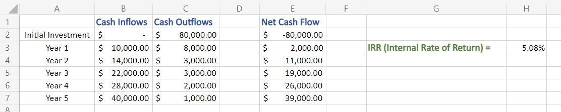 Output IRR in Excel