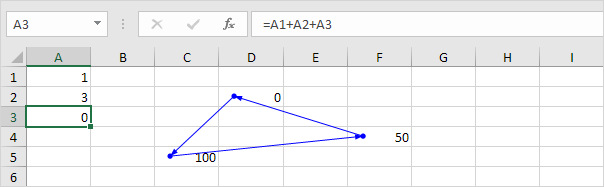 Circular Reference in Excel