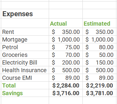 estimated