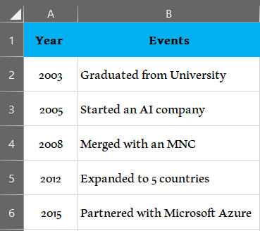 Timeline In Excel