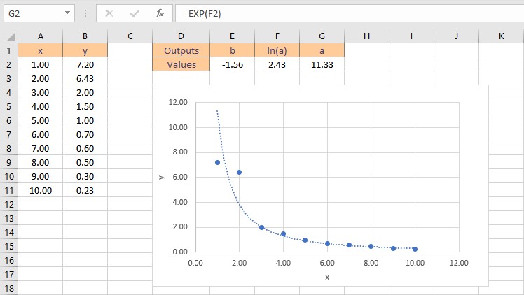 How to Perform Curve Fitting in Excel? - QuickExcel