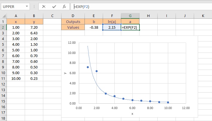 How to Perform Curve Fitting in Excel? - QuickExcel