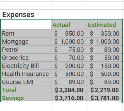 expenses selected