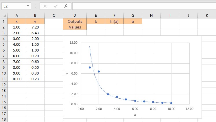 exponential fit data 1