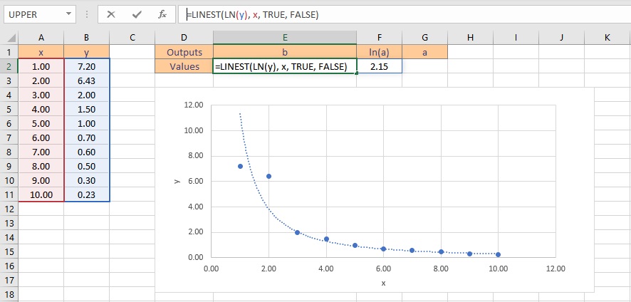 exponential fit formula