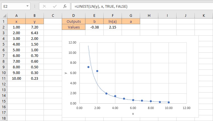 exponential fit result