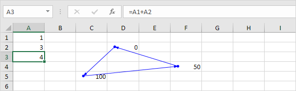 Fixed Circular Reference