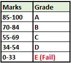 grading table