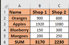 lock data