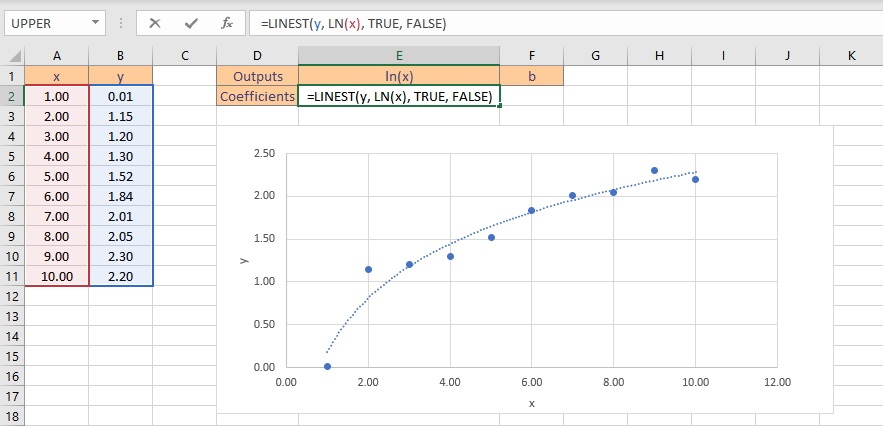 logarithmic fit formula