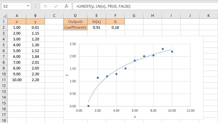 logarithmic fit result