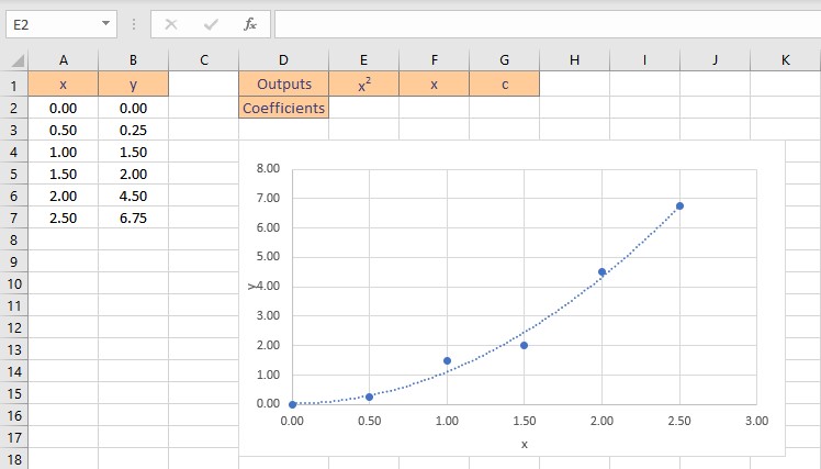 polynomial fit data