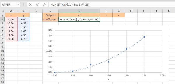 How to Perform Curve Fitting in Excel? - QuickExcel