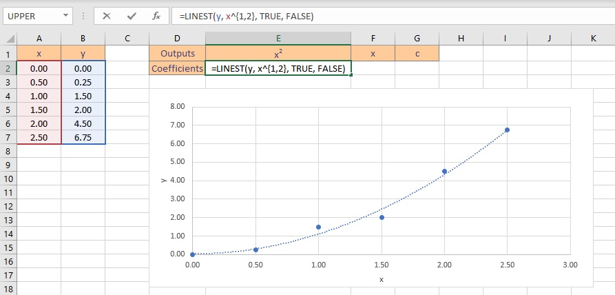 polynomial fit formula