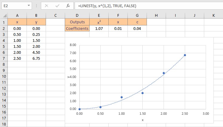 polynomial fit result