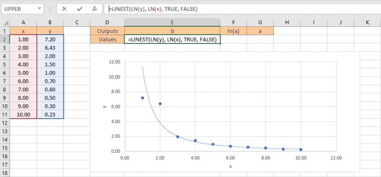 How to Perform Curve Fitting in Excel? - QuickExcel