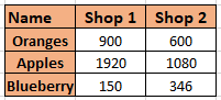 macros in Excel using VBA