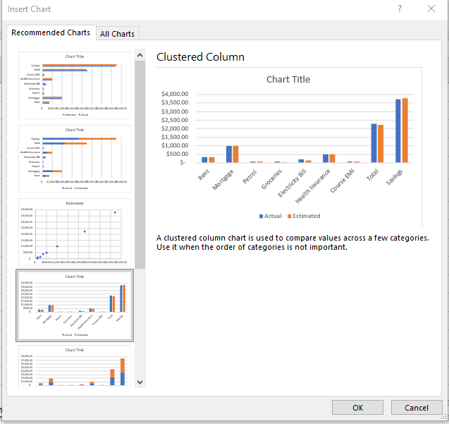 recommended charts