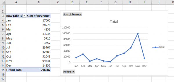 Create a Sleek and Interactive Business Dashboard in Excel [PART 1 ...